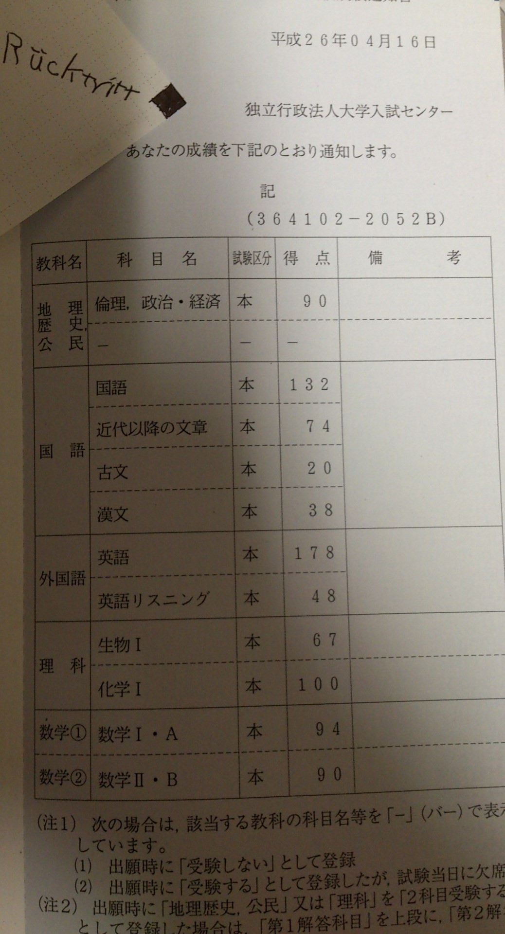 2013 2014 センター試験 医学部失格